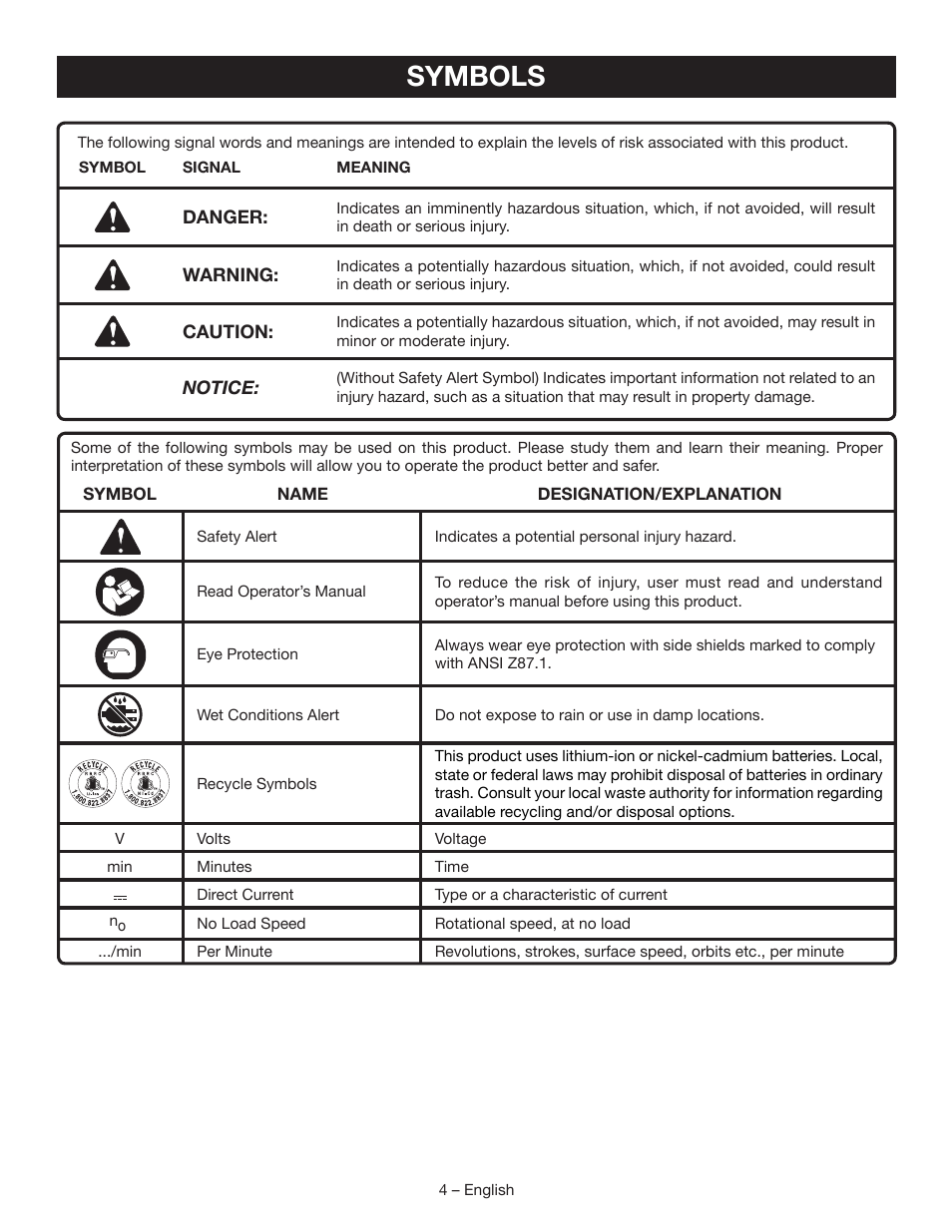 Symbols | Ryobi P310G User Manual | Page 4 / 24