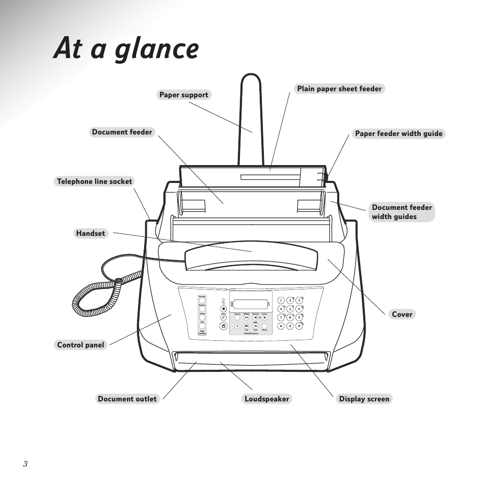 At a glance | BT PaperJet 55E User Manual | Page 3 / 54