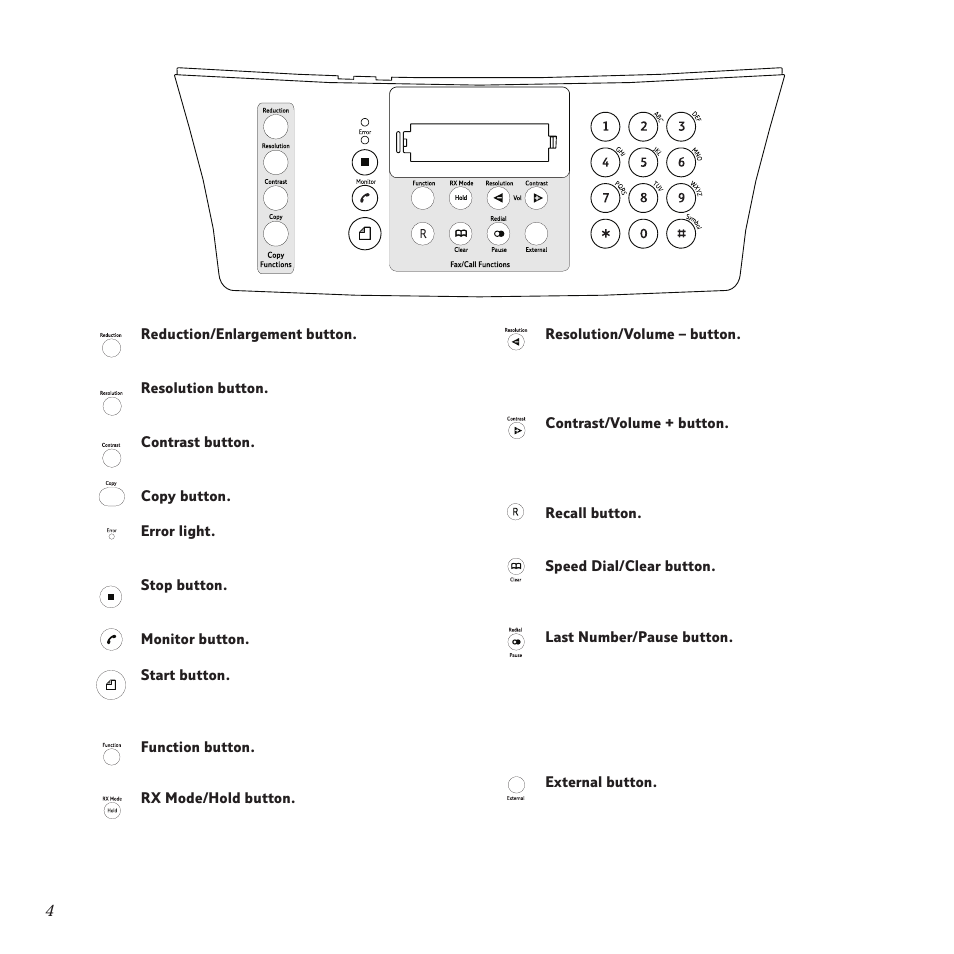 BT PaperJet 55E User Manual | Page 4 / 54