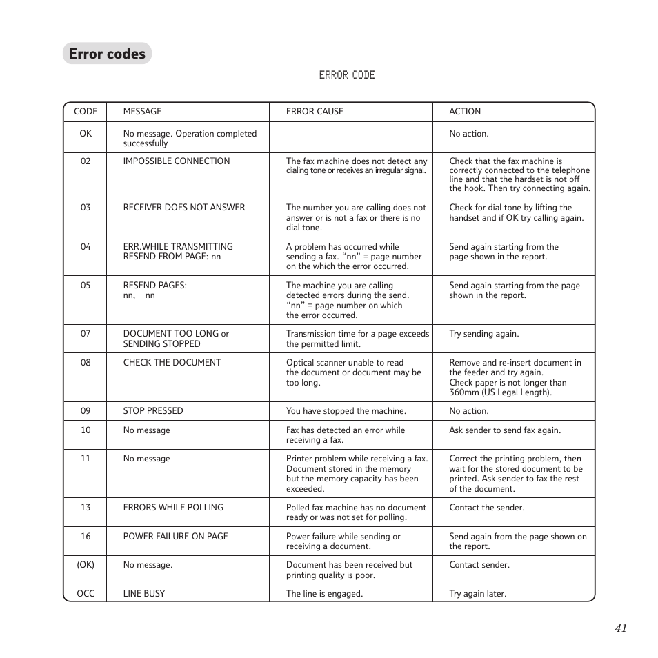 Error codes | BT PaperJet 55E User Manual | Page 41 / 54