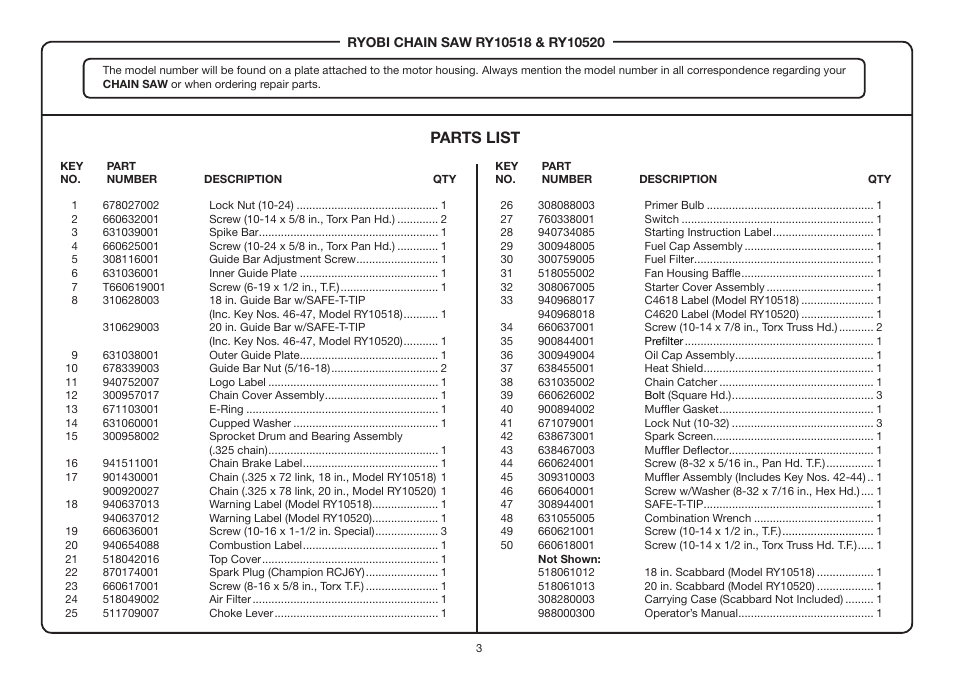 Parts list | Ryobi RY10520 User Manual | Page 3 / 6