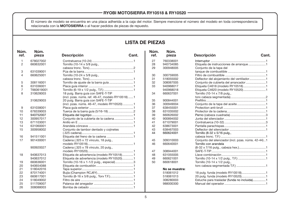 Lista de piezas | Ryobi RY10520 User Manual | Page 5 / 6