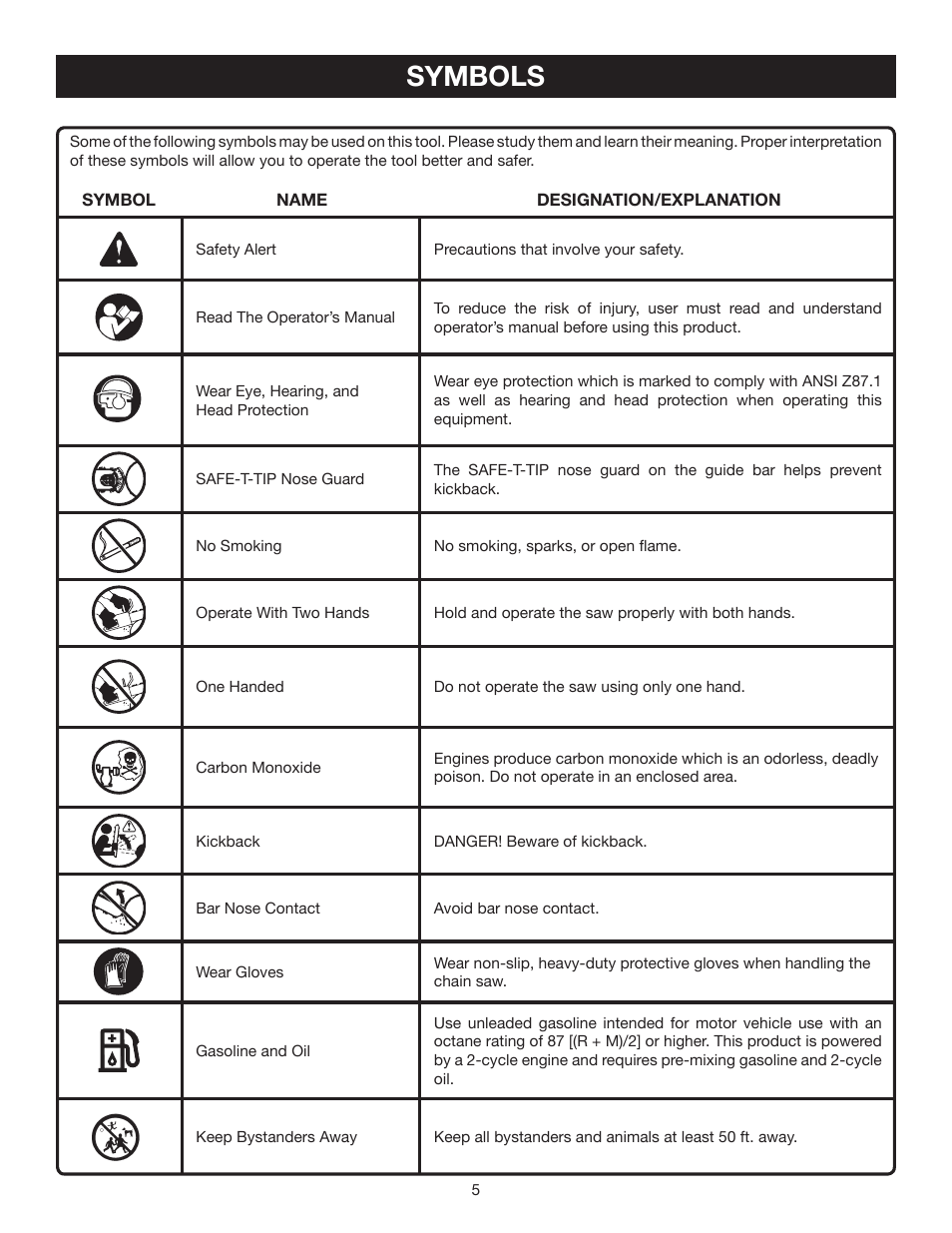 Symbols | Ryobi RY10532 User Manual | Page 5 / 38