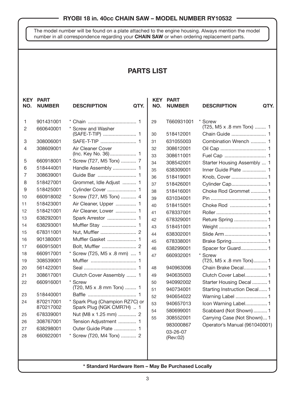 Parts list | Ryobi RY10532 User Manual | Page 3 / 5