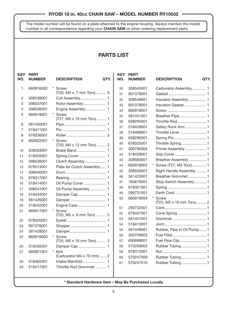 Parts list | Ryobi RY10532 User Manual | Page 5 / 5