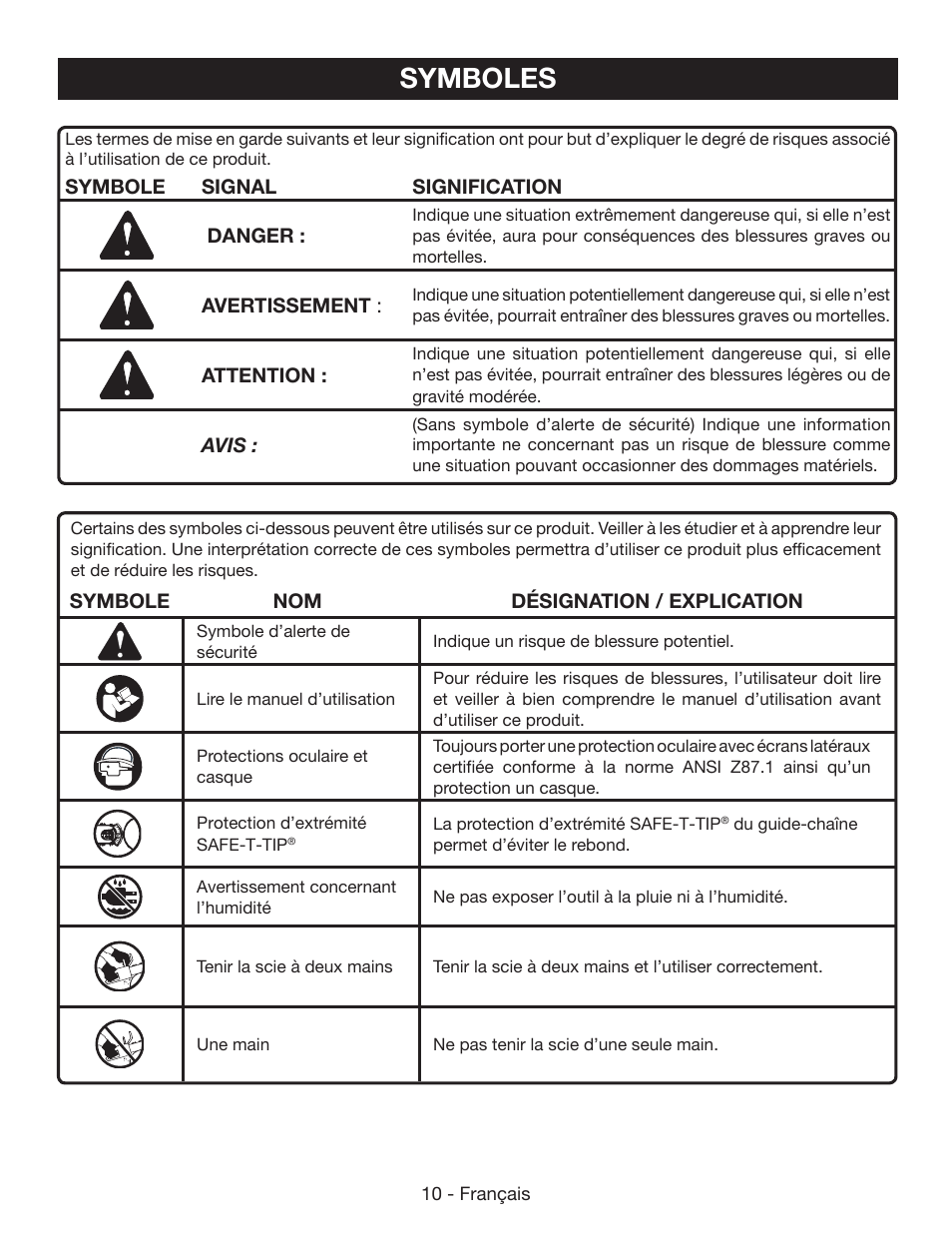 Symboles | Ryobi RY40500 User Manual | Page 41 / 96