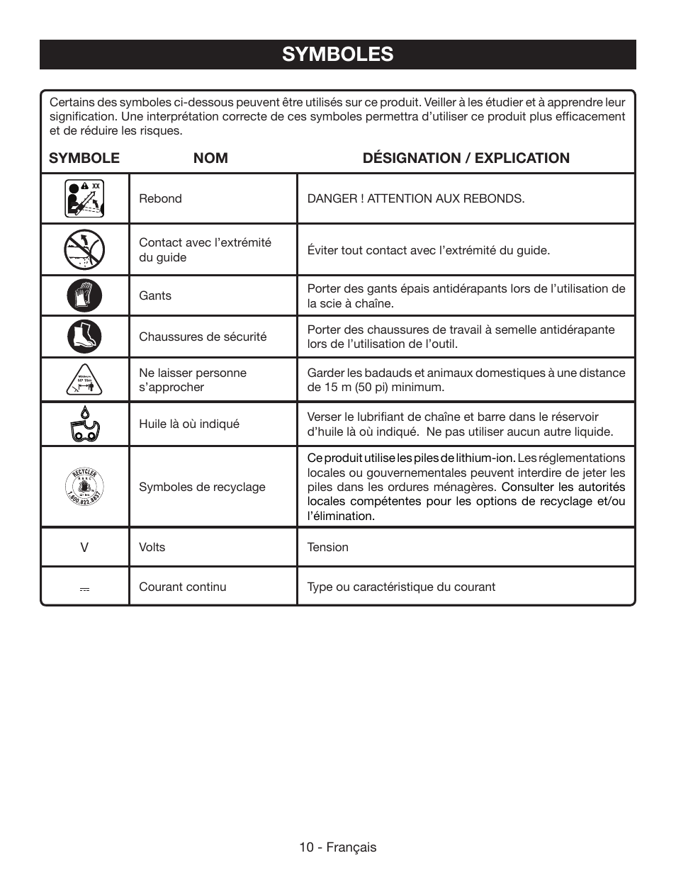 Symboles | Ryobi RY40502 User Manual | Page 39 / 92