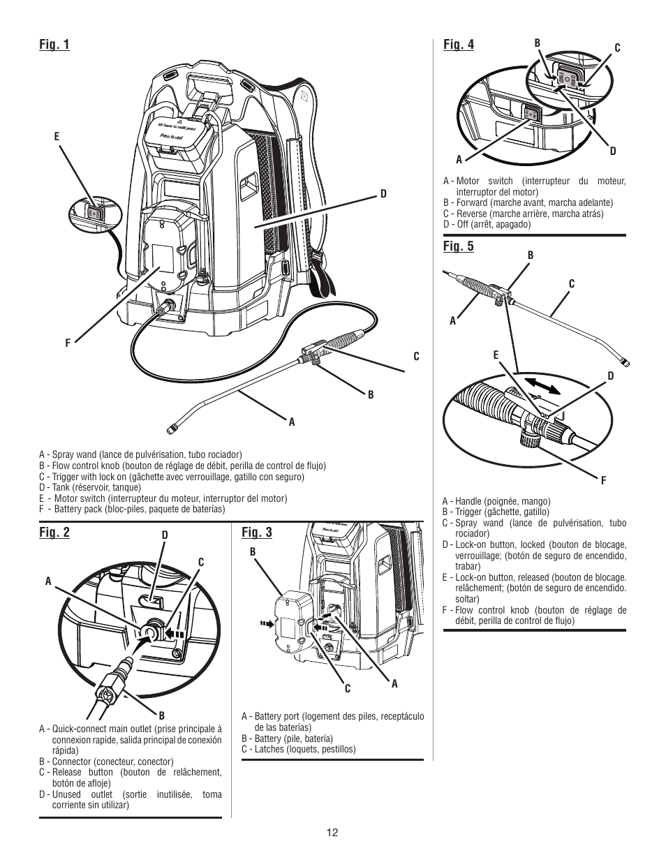 Fig. 1, Fig. 2, Fig. 3 | Fig. 4, Fig. 5 | Ryobi P640K User Manual | Page 32 / 36