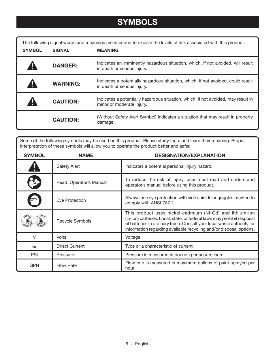 Symbols | Ryobi P640K User Manual | Page 6 / 36