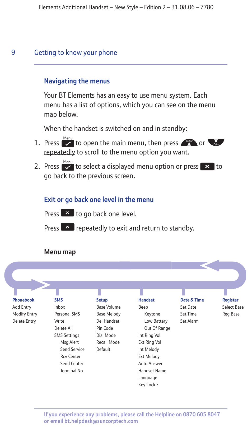 Getting to know your phone 9 menu map | BT 7780 User Manual | Page 9 / 14