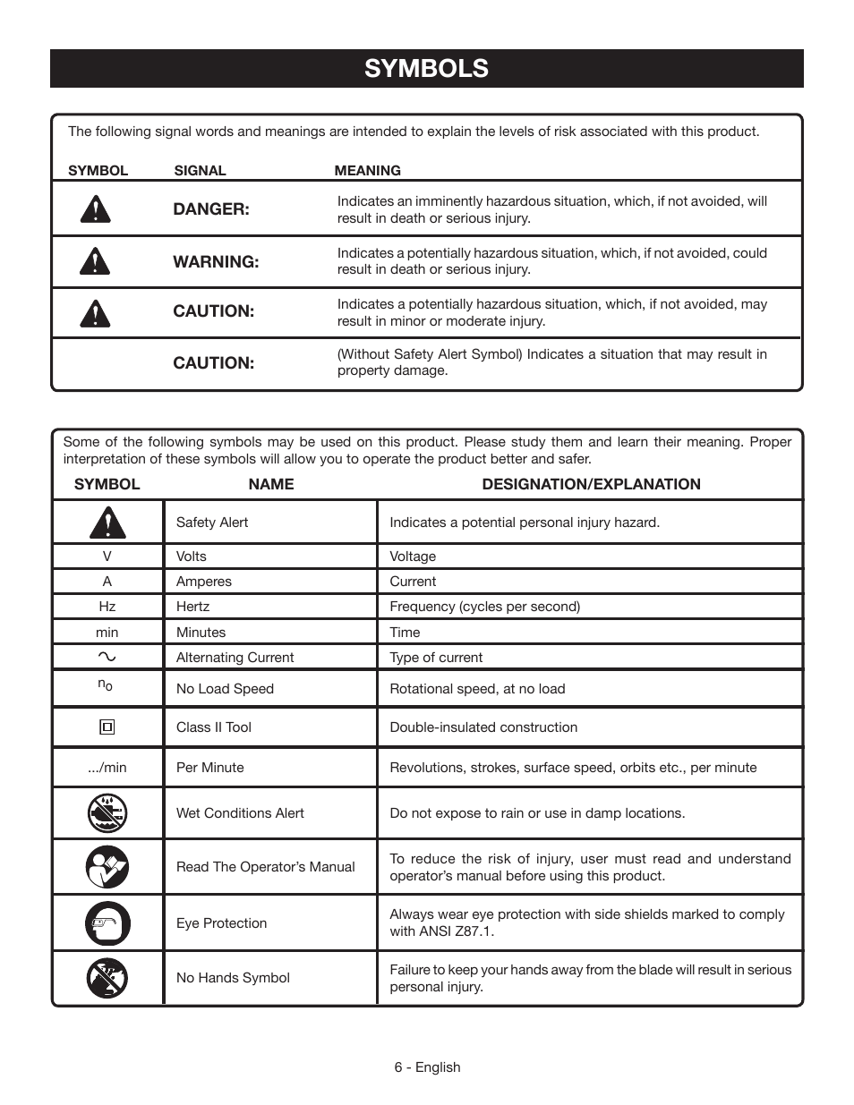 Symbols | Ryobi CSB123 User Manual | Page 6 / 48