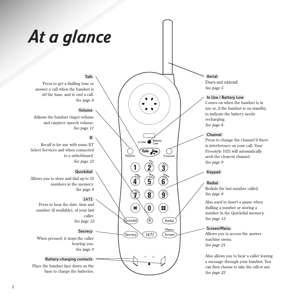 At a glance | BT Freestyle 1025 User Manual | Page 4 / 47