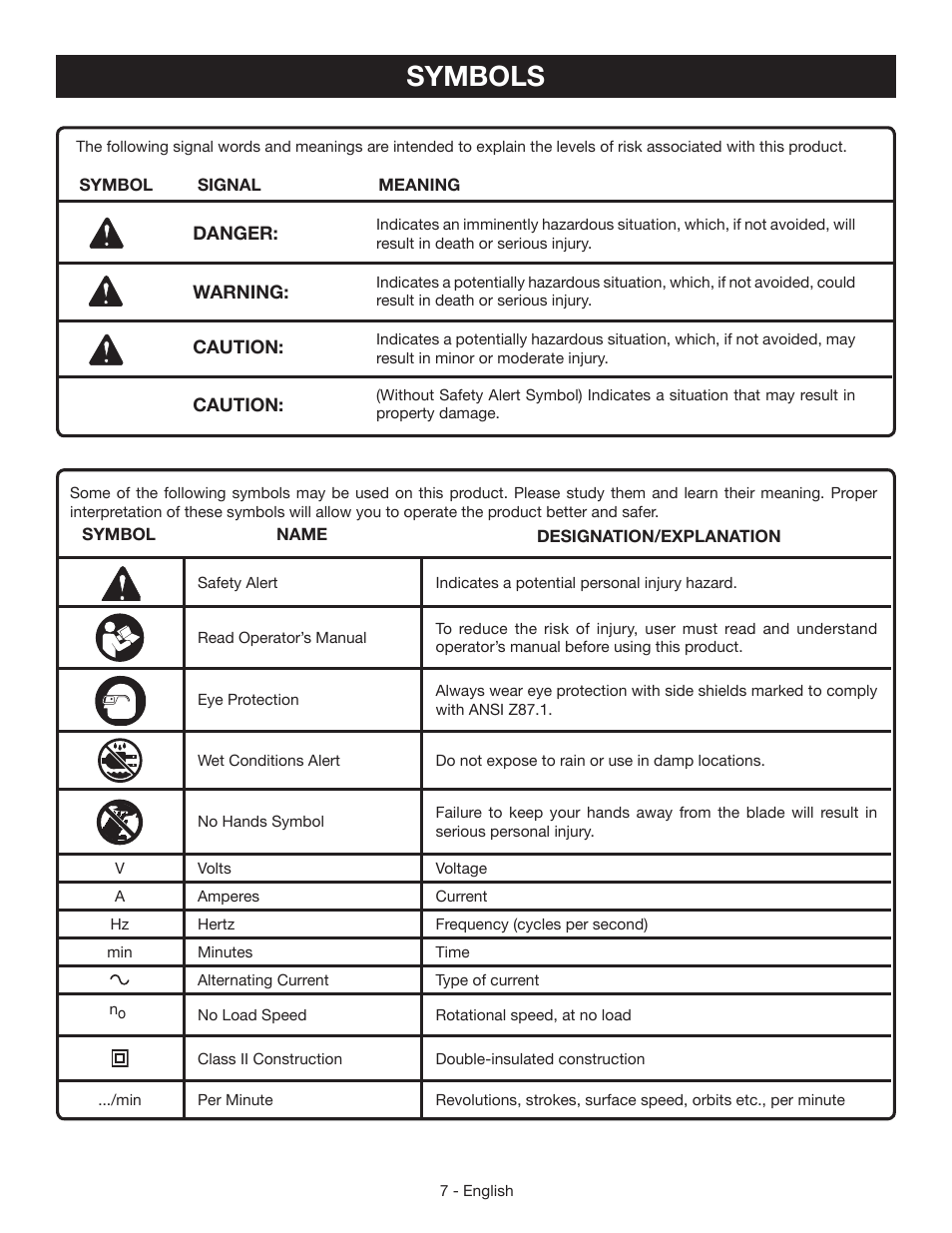 Symbols | Ryobi CSB142LZ User Manual | Page 7 / 52