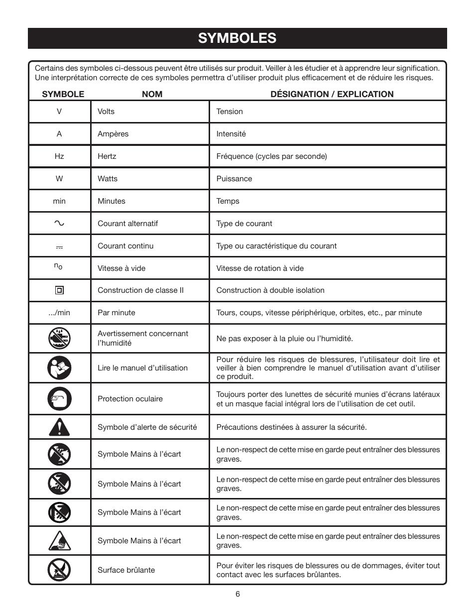 Symboles | Ryobi P500 User Manual | Page 28 / 68