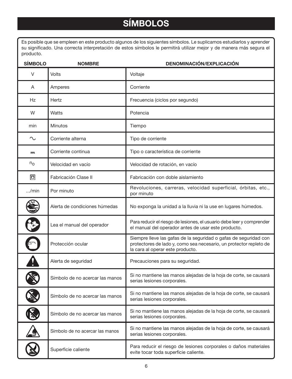 Símbolos | Ryobi P500 User Manual | Page 50 / 68