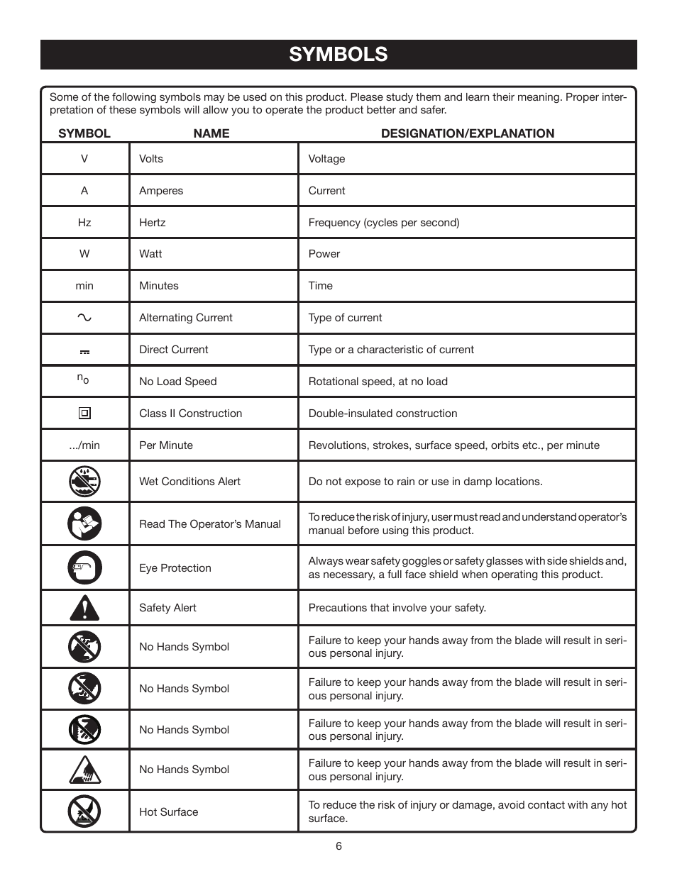 Symbols | Ryobi P500 User Manual | Page 6 / 68