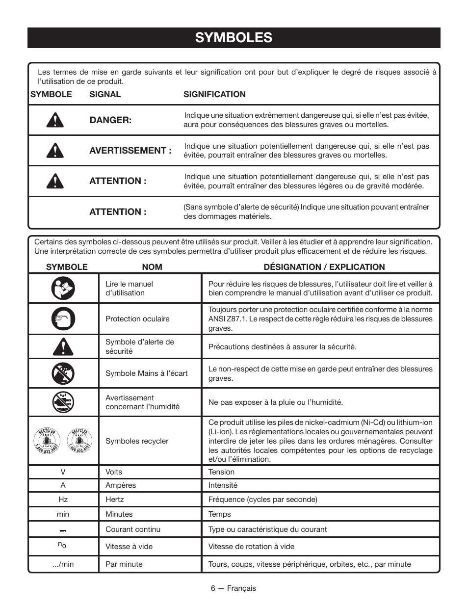 Symboles | Ryobi P501 User Manual | Page 17 / 40