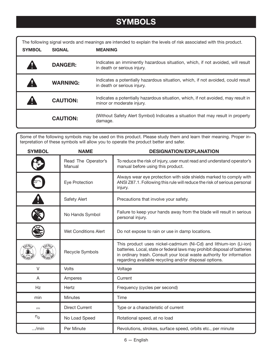 Symbols | Ryobi P501 User Manual | Page 6 / 40