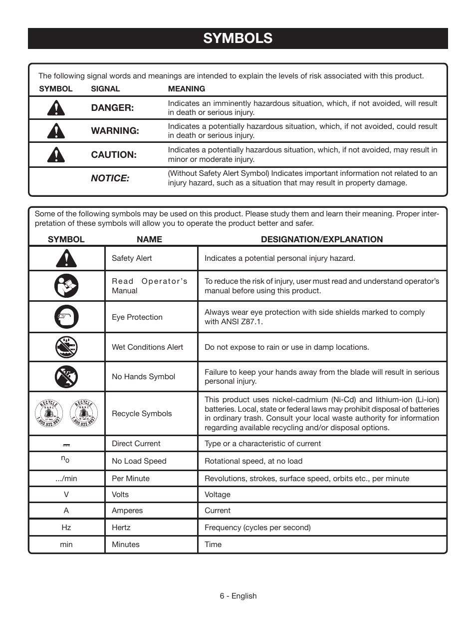 Symbols | Ryobi P504G User Manual | Page 6 / 44