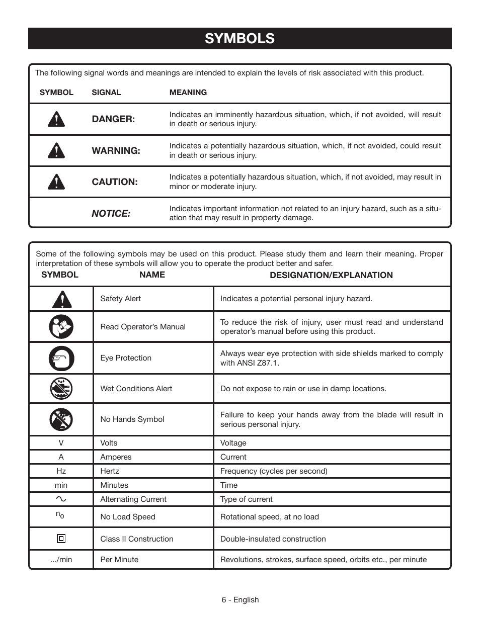Symbols | Ryobi CSB134 User Manual | Page 6 / 52