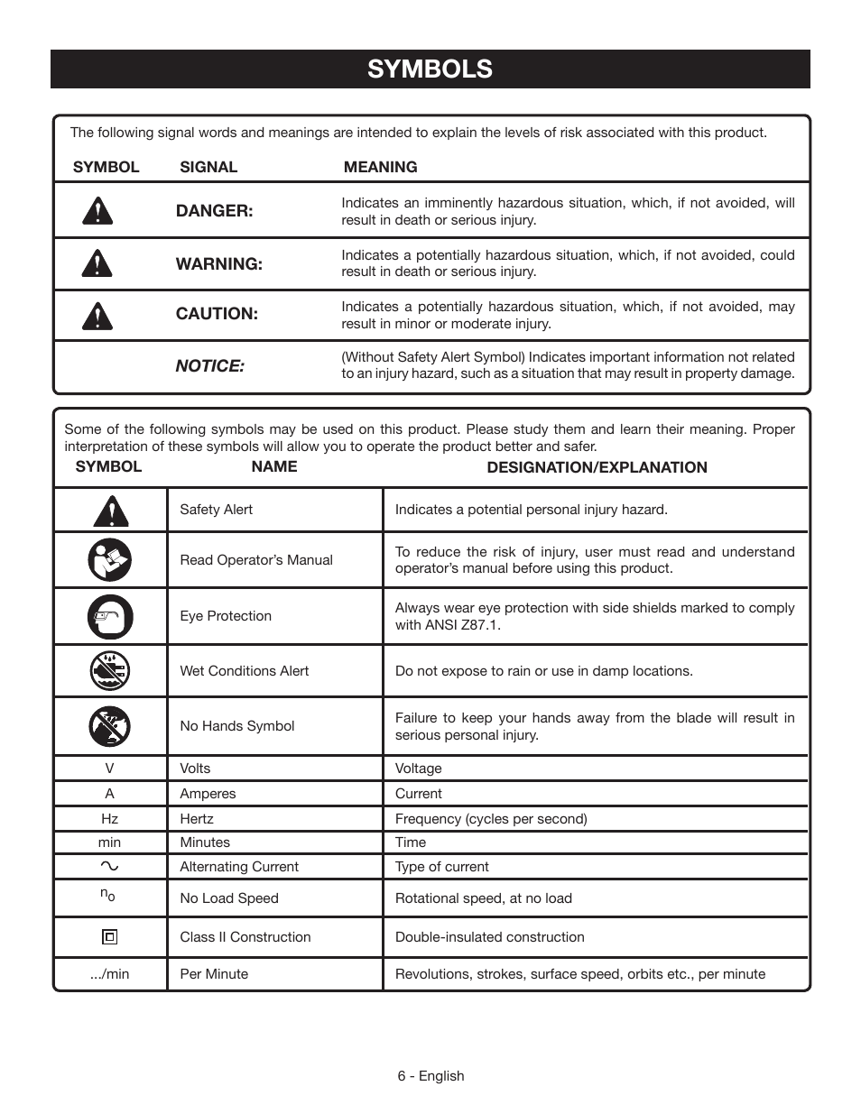 Symbols | Ryobi CSB124 User Manual | Page 6 / 48