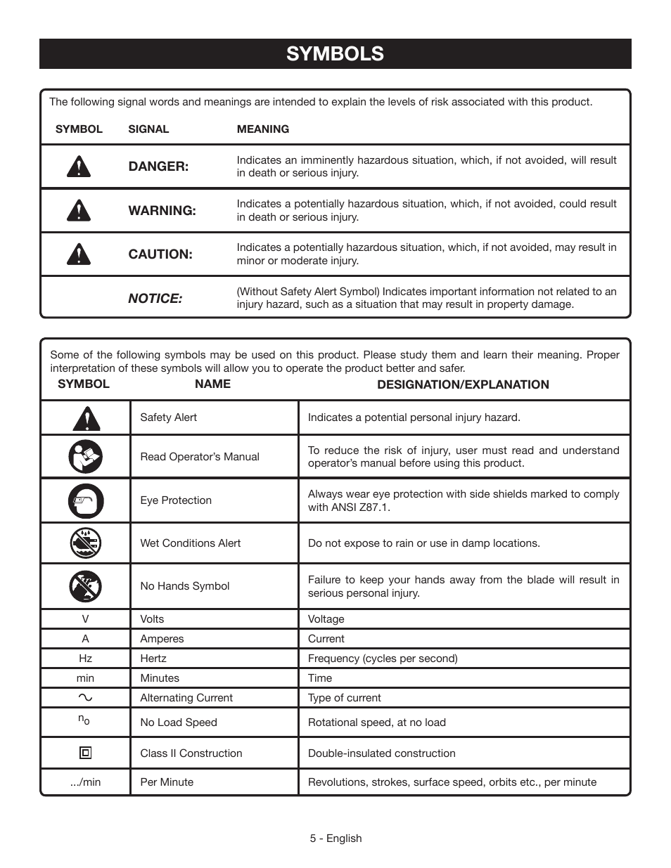 Symbols | Ryobi CSB135L User Manual | Page 5 / 48