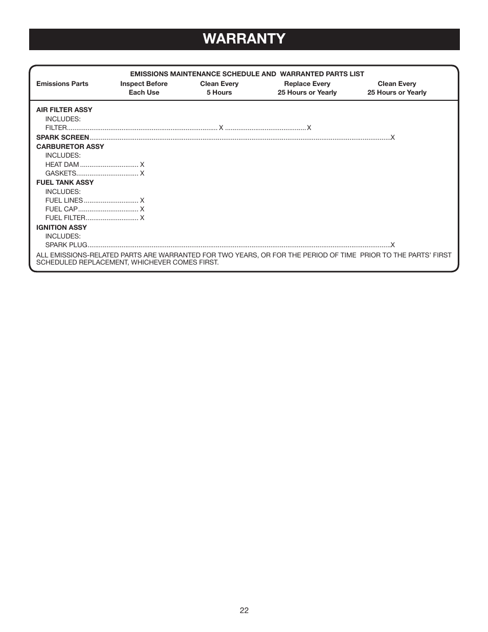 Warranty | Ryobi RY60514 User Manual | Page 22 / 24