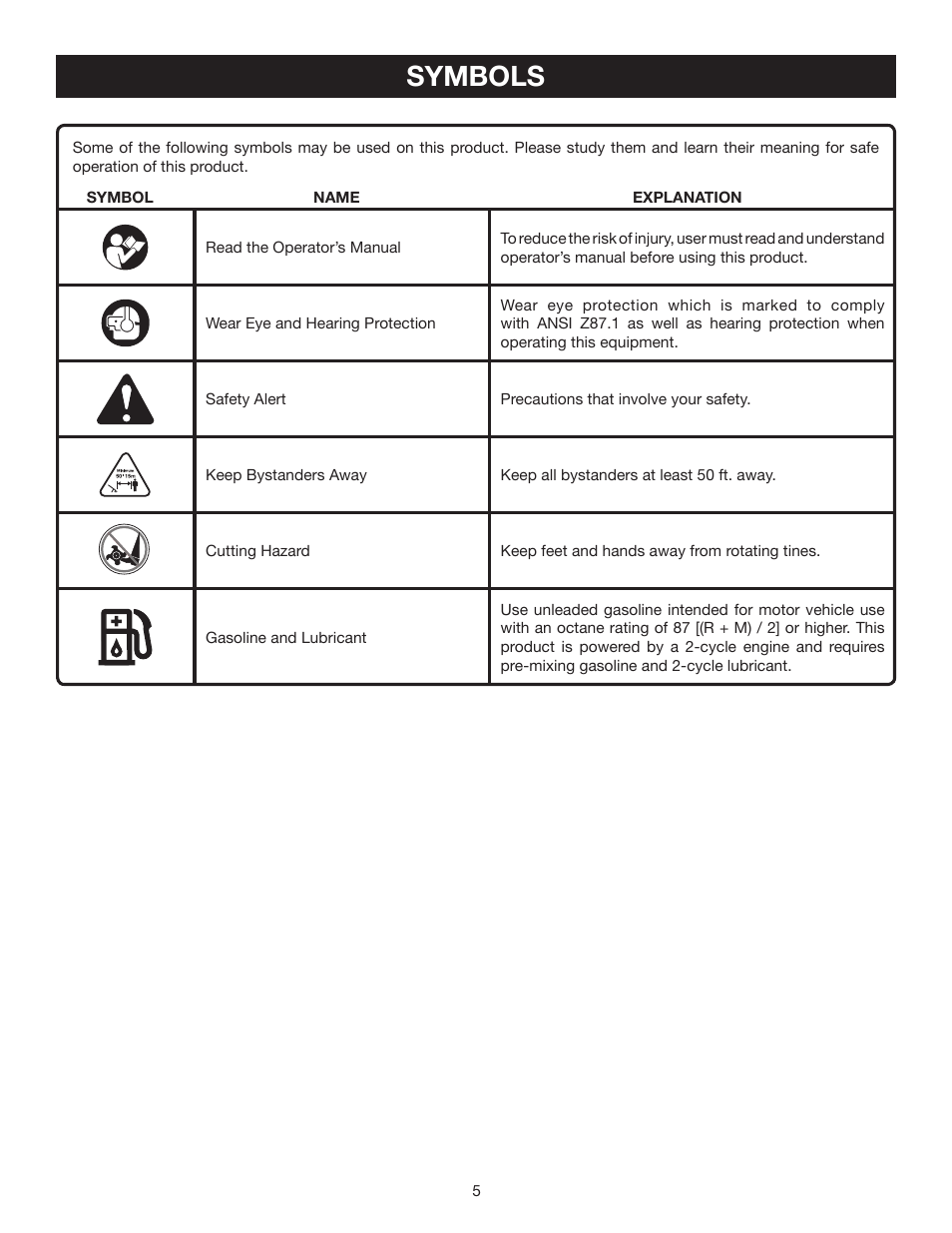 Symbols | Ryobi RY60514 User Manual | Page 5 / 24