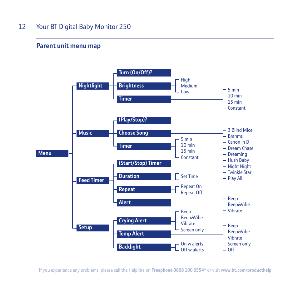 Your bt digital baby monitor 250, 12 parent unit menu map | BT 250 User Manual | Page 12 / 41