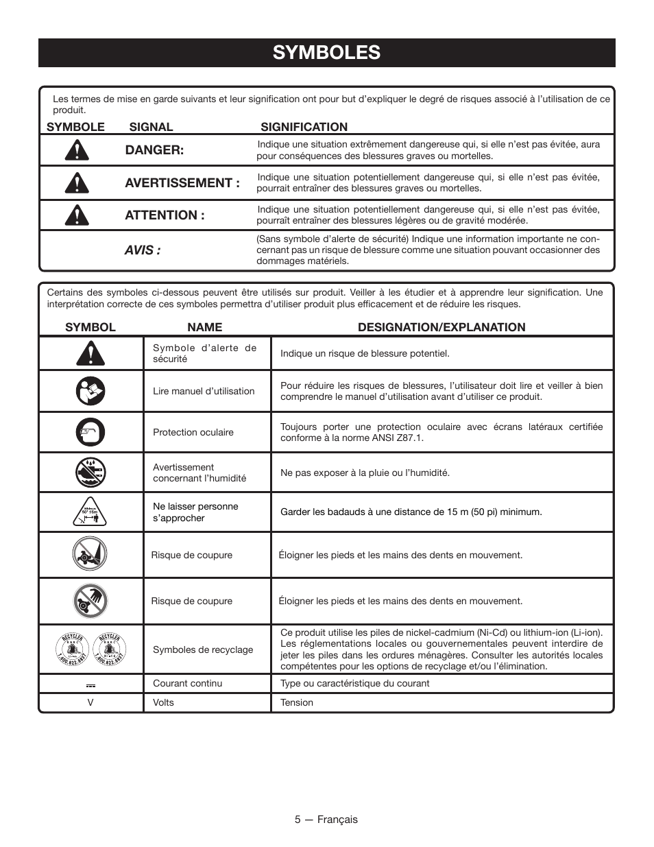 Symboles | Ryobi P2700 User Manual | Page 15 / 30