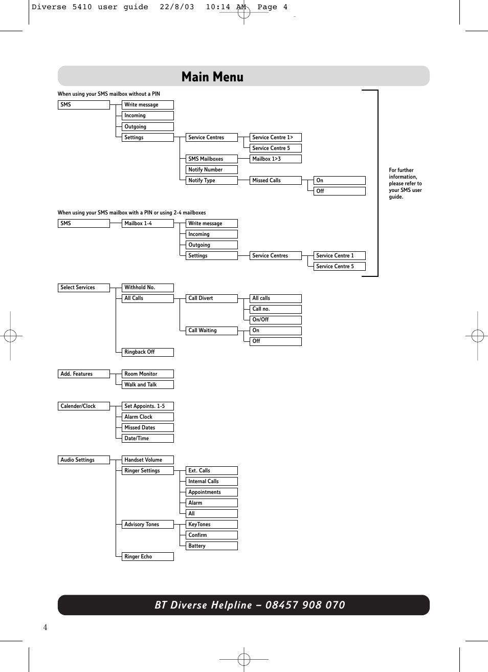 Main menu | BT DIVERSE 5410 User Manual | Page 4 / 72