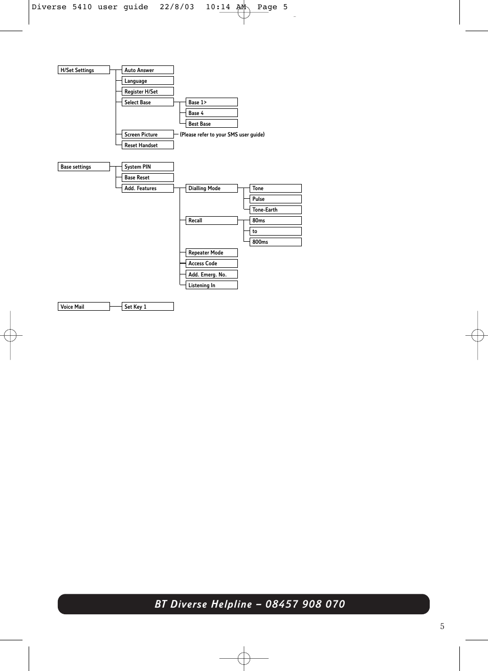 BT DIVERSE 5410 User Manual | Page 5 / 72