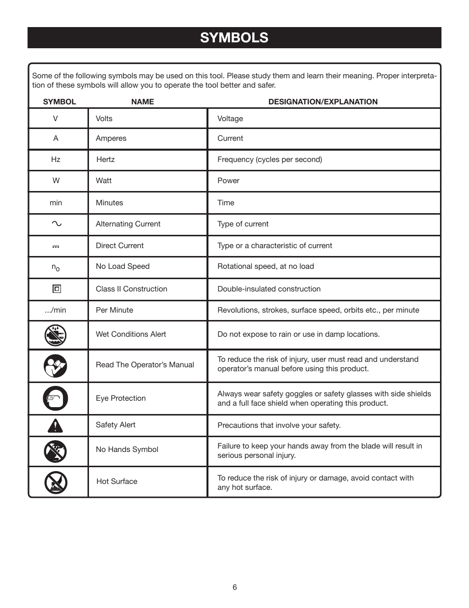 Symbols | Ryobi DP121 User Manual | Page 6 / 24