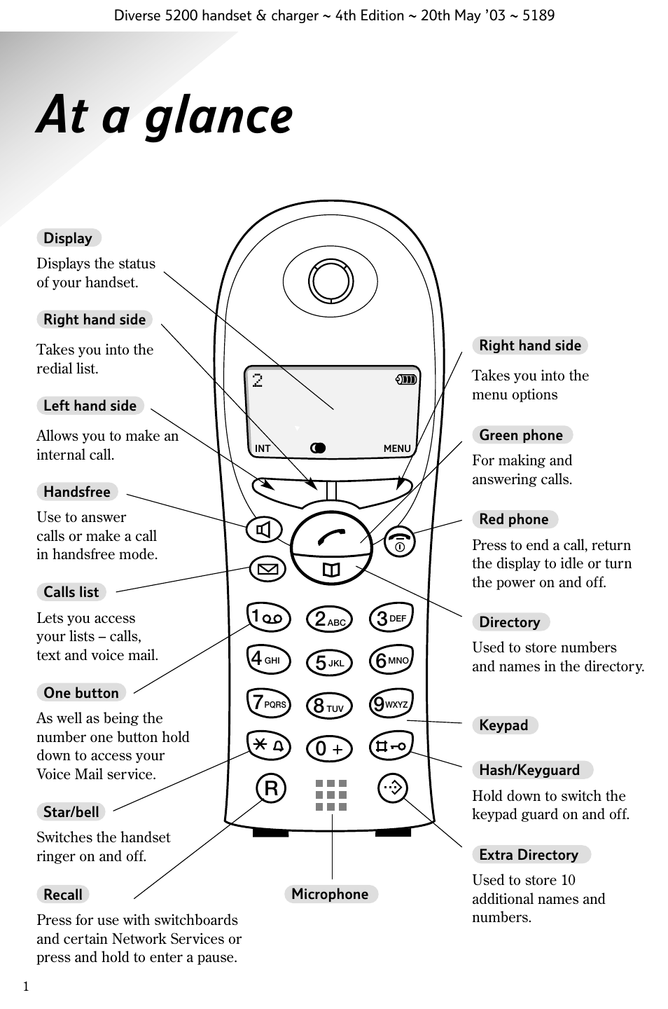 At a glance | BT Diverse 5200 User Manual | Page 2 / 45