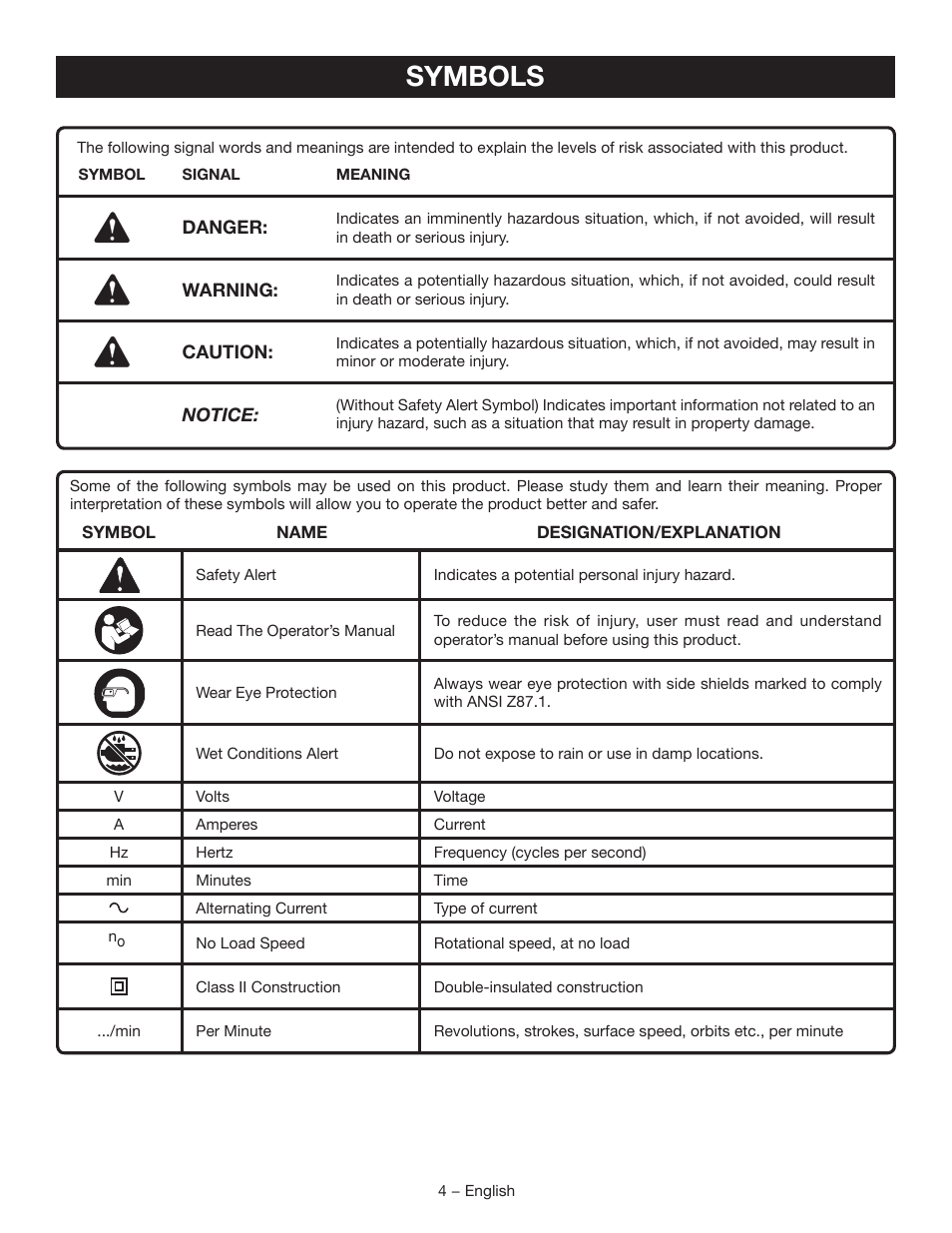 Symbols | Ryobi D42 User Manual | Page 4 / 28