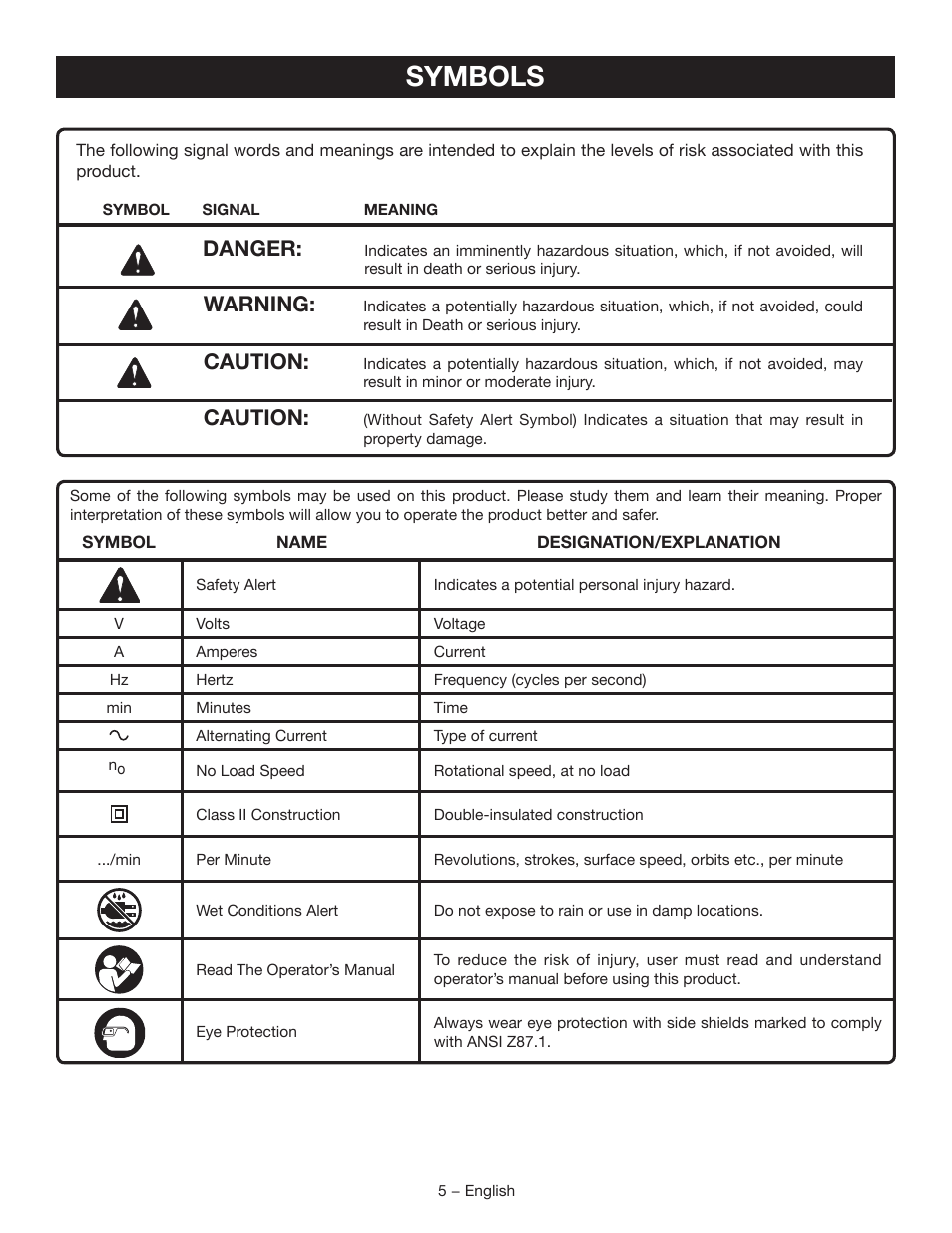 Symbols, Danger, Warning | Caution | Ryobi D46C User Manual | Page 5 / 32