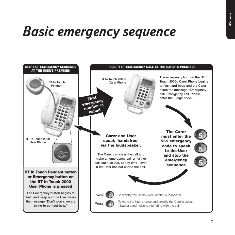 Basic emergency sequence | BT In Touch 2000 User Manual | Page 7 / 108