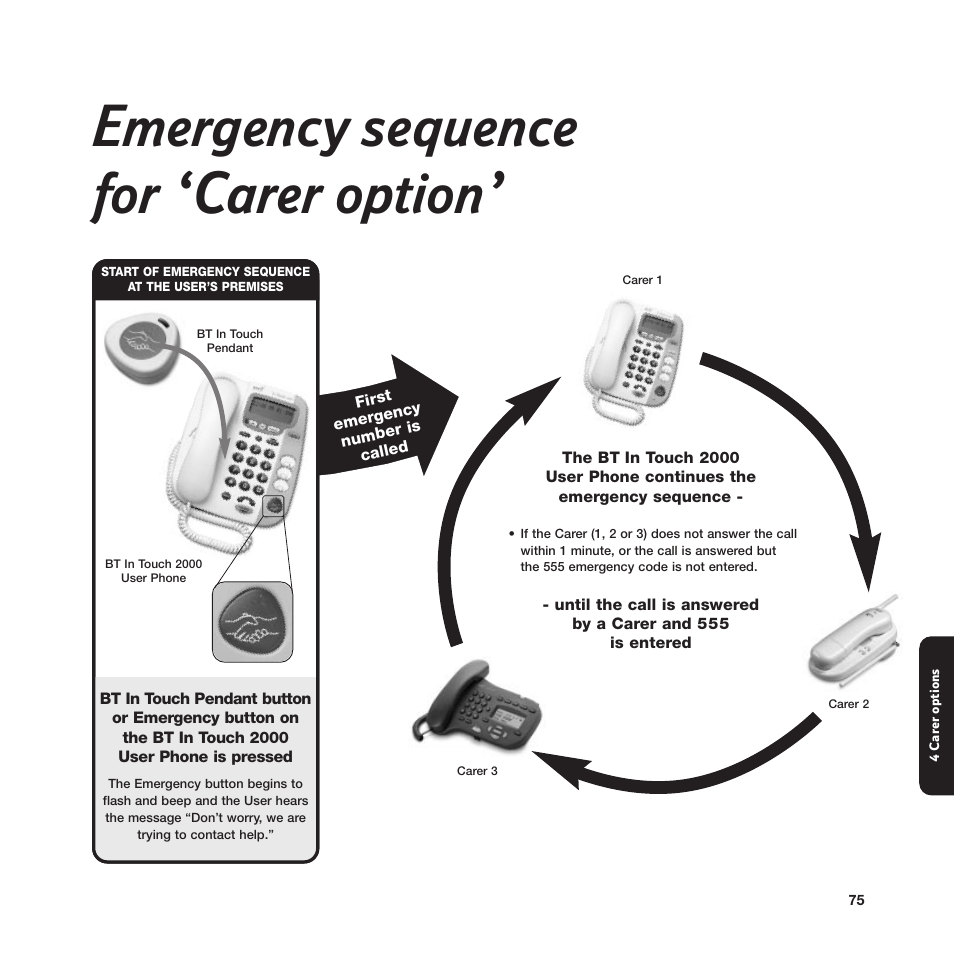 Emergency sequence for ‘carer option | BT In Touch 2000 User Manual | Page 75 / 108