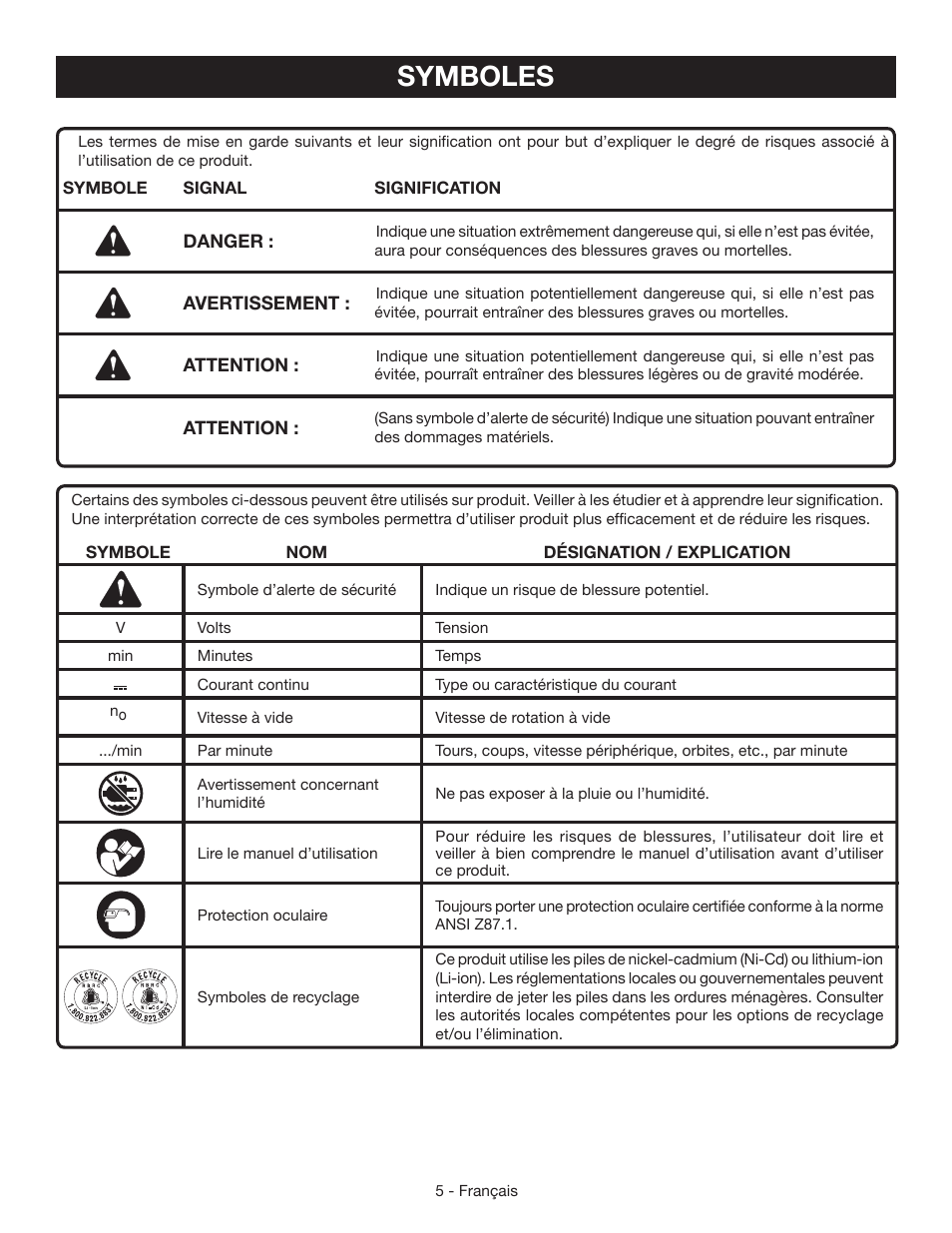 Symboles | Ryobi HJP002 User Manual | Page 14 / 32