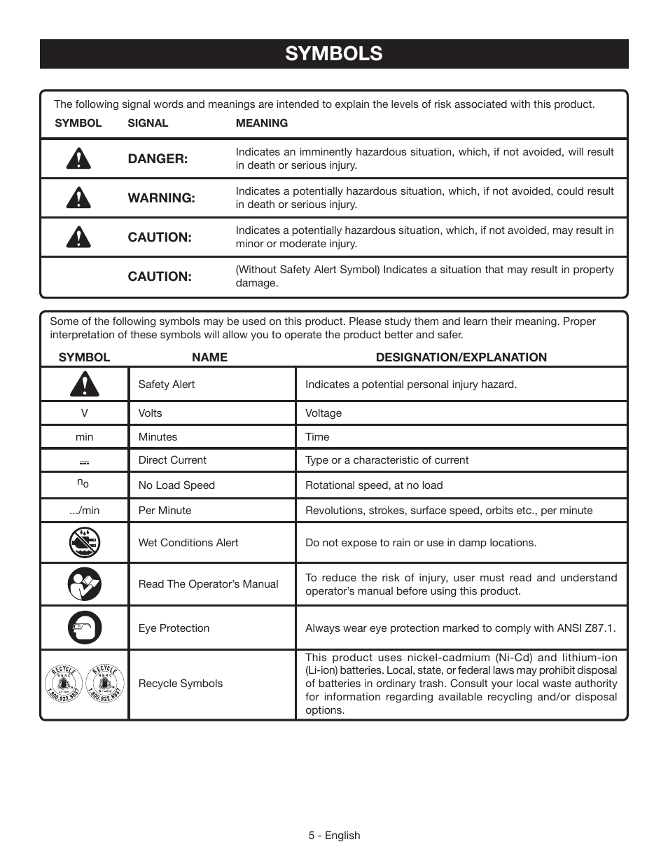 Symbols | Ryobi HJP002 User Manual | Page 5 / 32