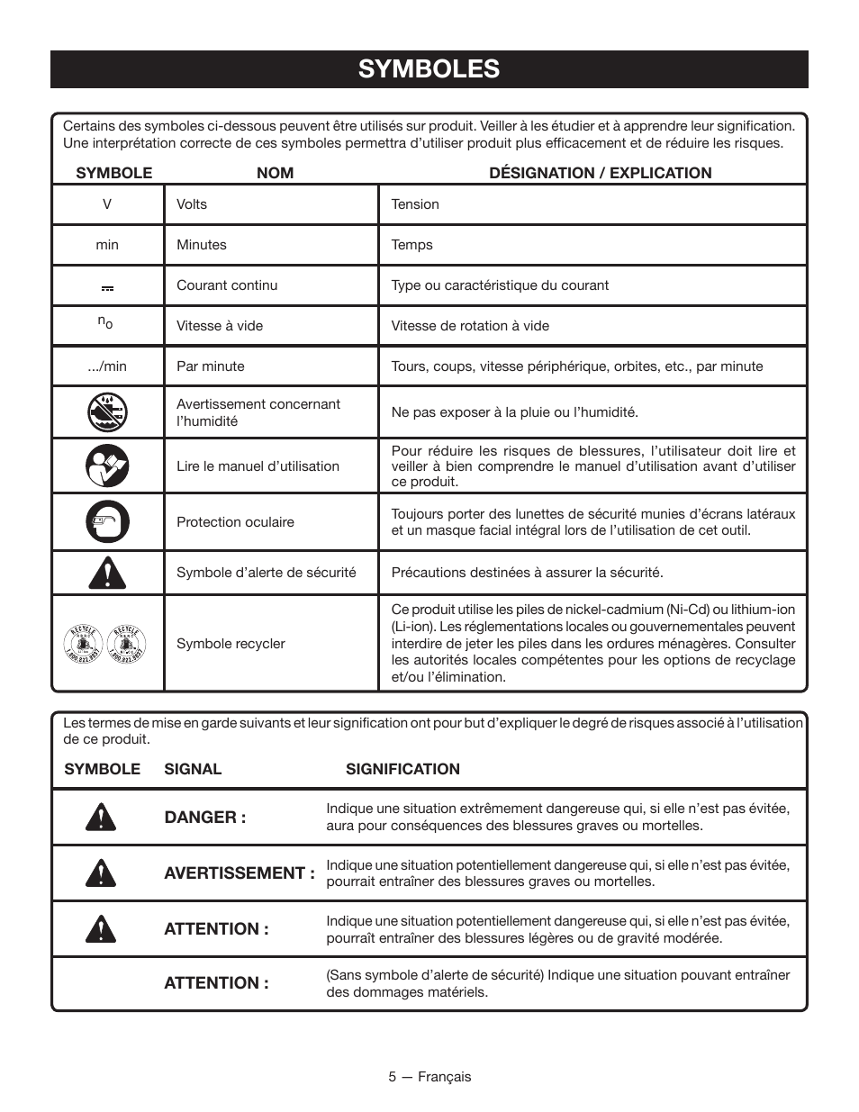 Symboles | Ryobi P201 User Manual | Page 15 / 36