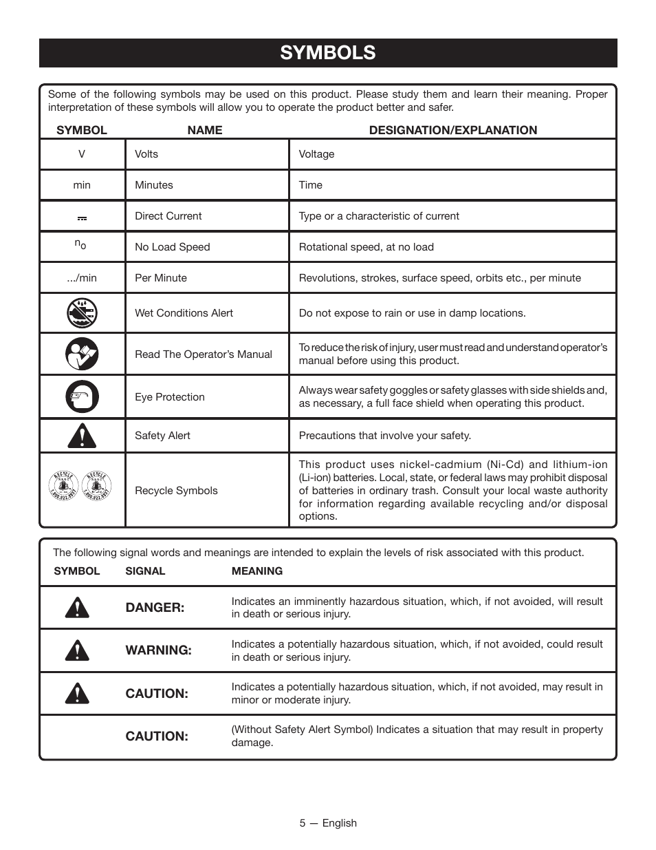 Symbols | Ryobi P201 User Manual | Page 5 / 36