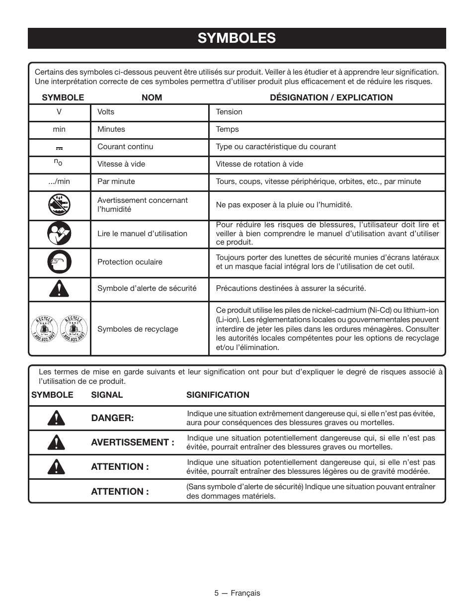 Symboles | Ryobi P202B User Manual | Page 14 / 32