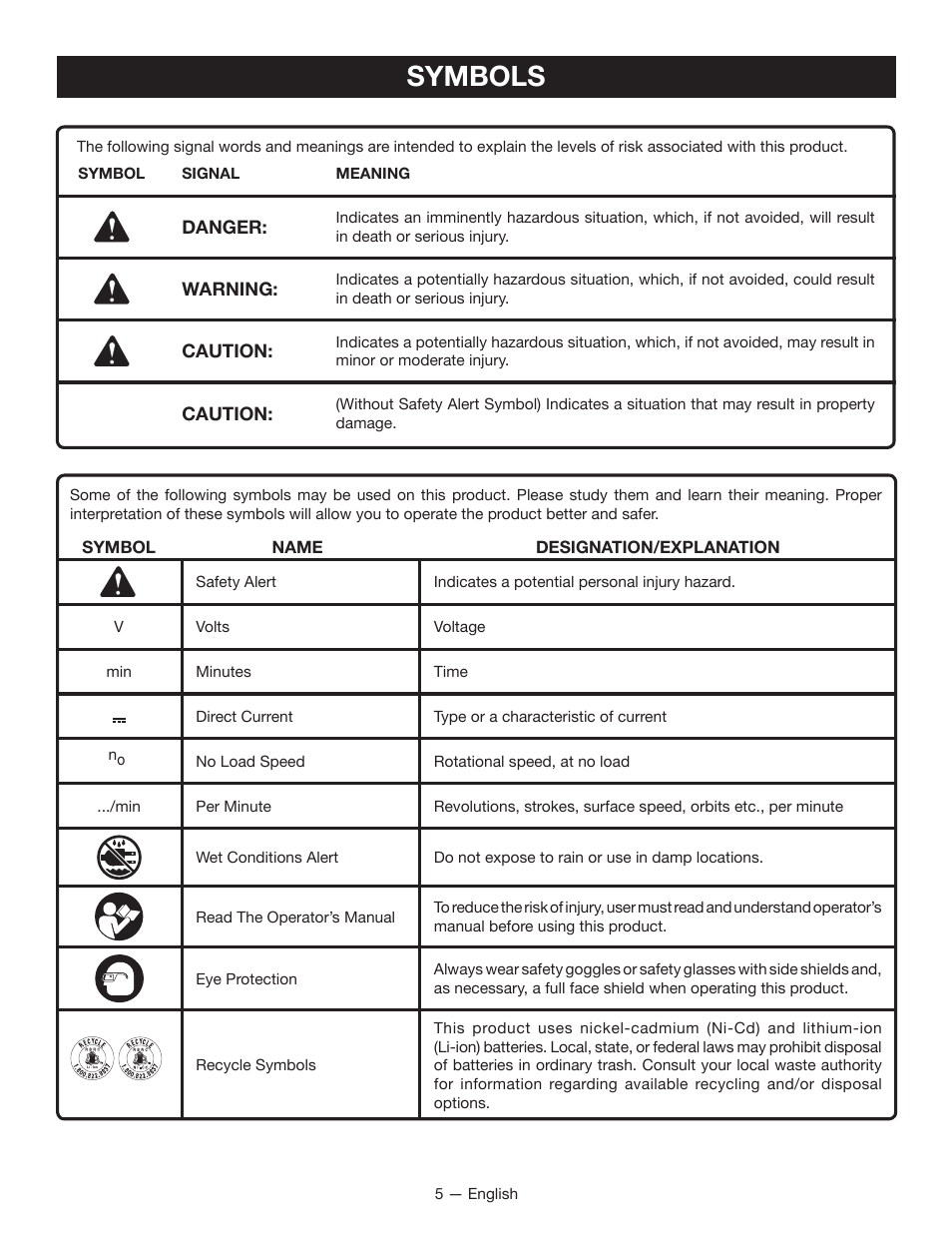 Symbols | Ryobi P211 User Manual | Page 5 / 40