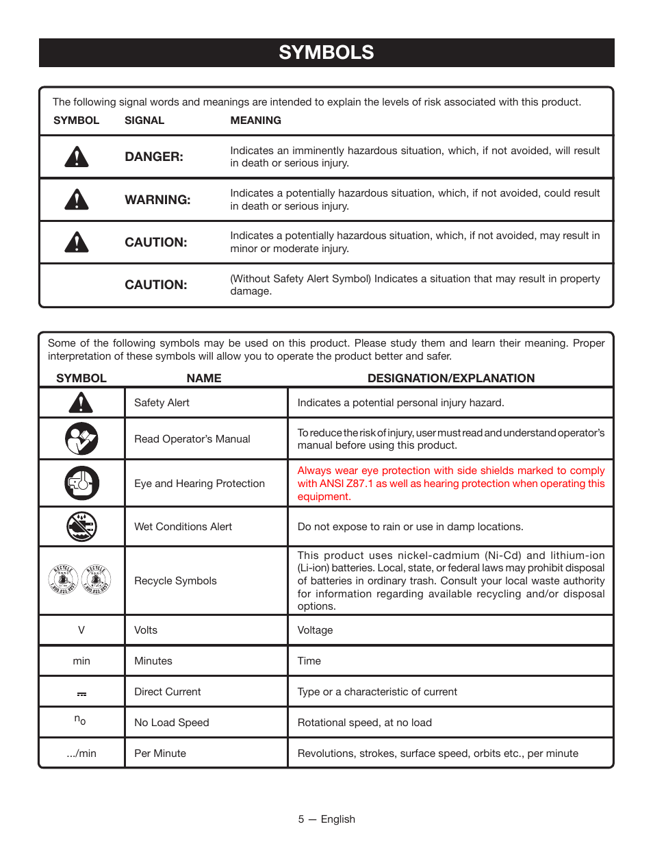 Symbols | Ryobi P212G User Manual | Page 5 / 40