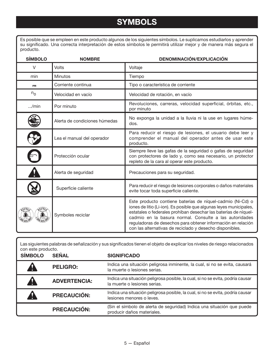 Symbols | Ryobi P230 User Manual | Page 21 / 28