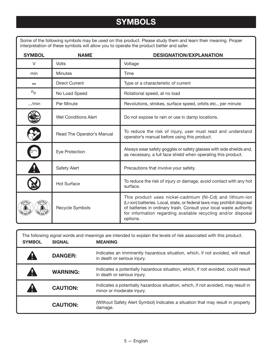 Symbols | Ryobi P230 User Manual | Page 5 / 28