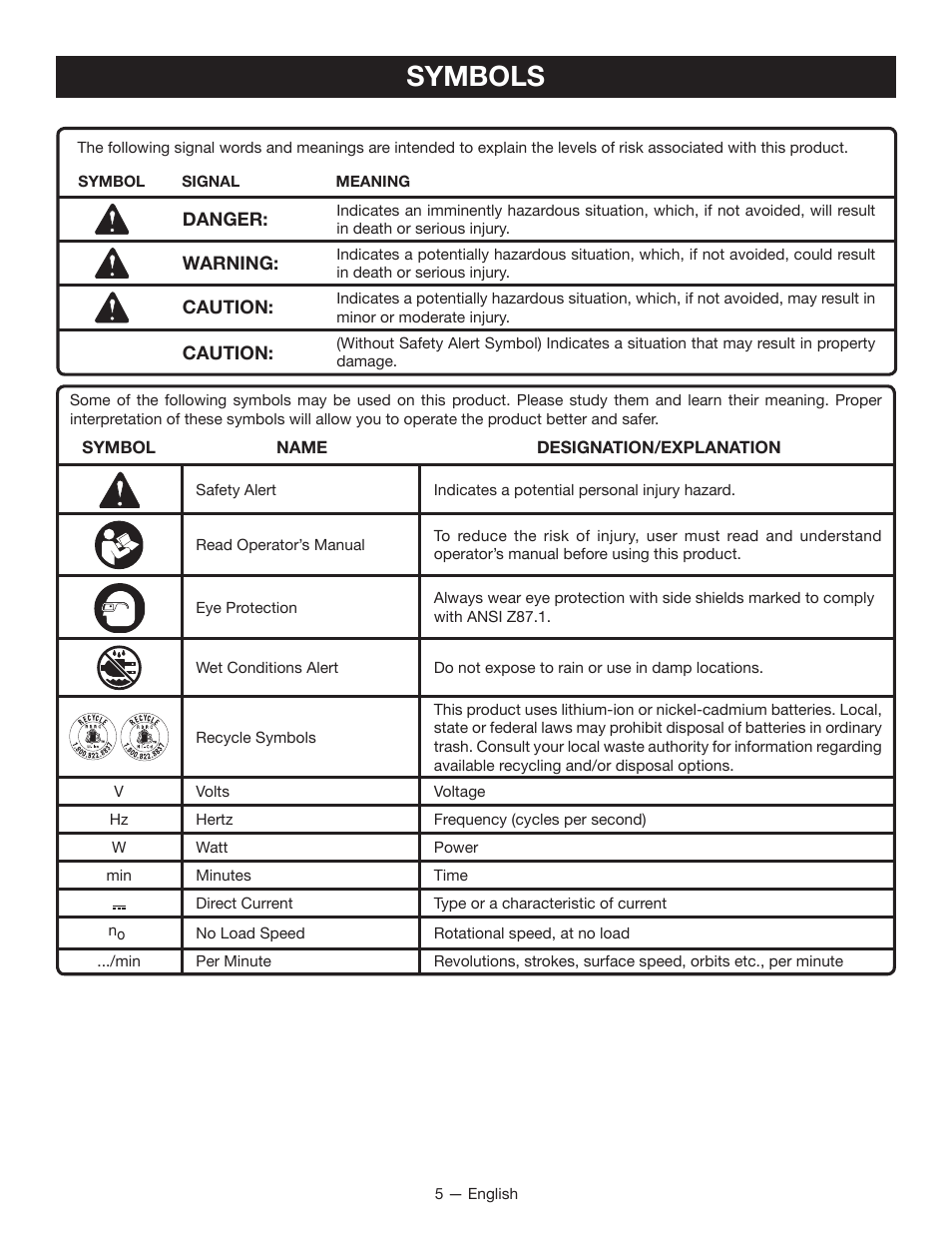 Symbols | Ryobi P232 User Manual | Page 5 / 28