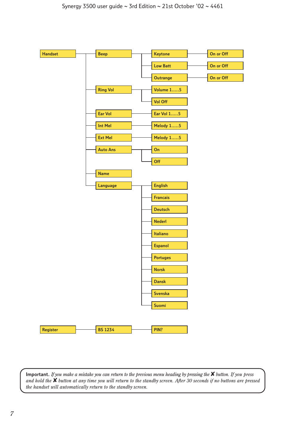 BT Synergy 3500 User Manual | Page 10 / 70