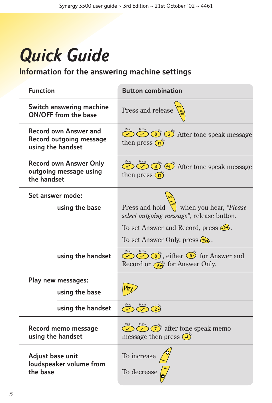 Quick guide, Information for the answering machine settings, Play | BT Synergy 3500 User Manual | Page 8 / 70